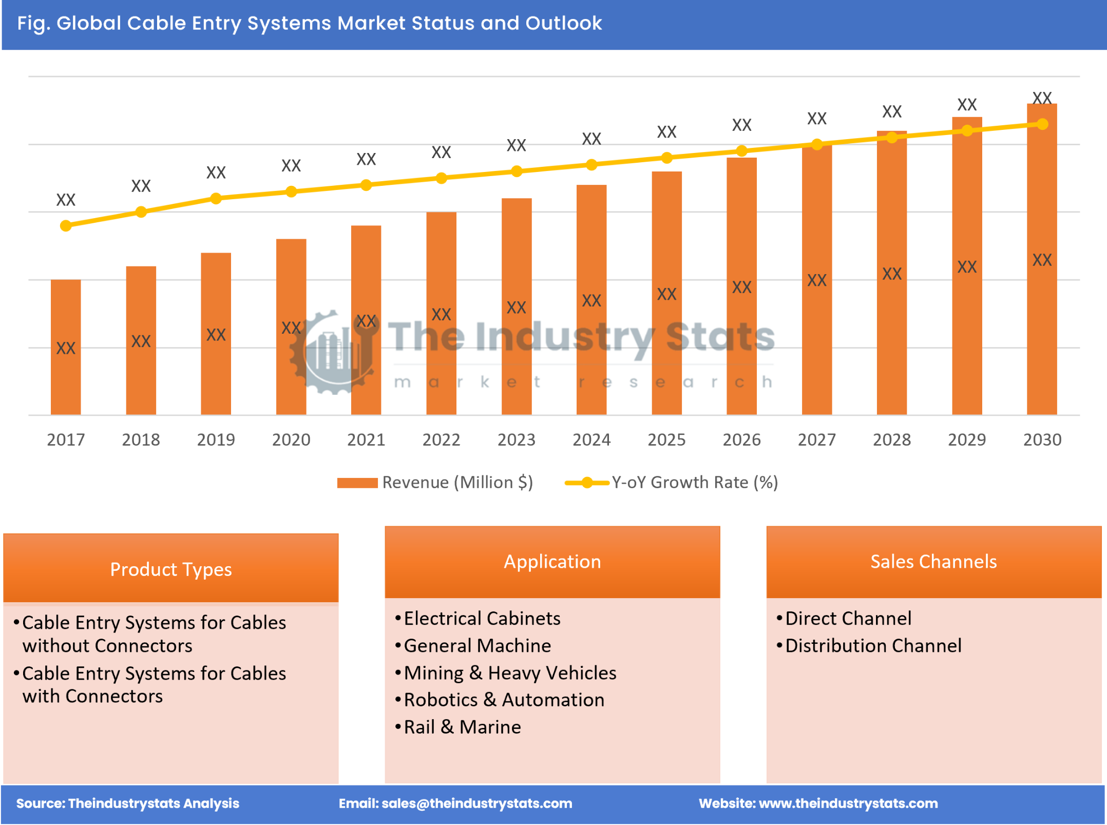 Cable Entry Systems Status & Outlook